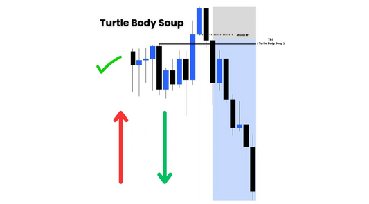 What is CRT+TBS in Trading?