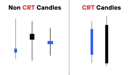 Tips for Non - CRT candle and CRT Candle