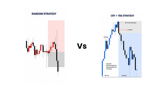 CRT + TBS vs vwap trading strategy The Holy Grail for Day trading