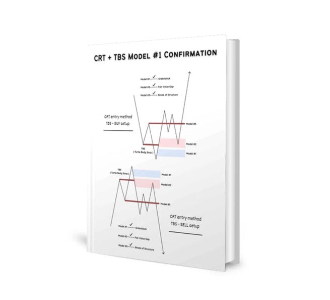 CRT + TBS Trading Ebook | Turtle Body Soup – CRT + TBS strategy