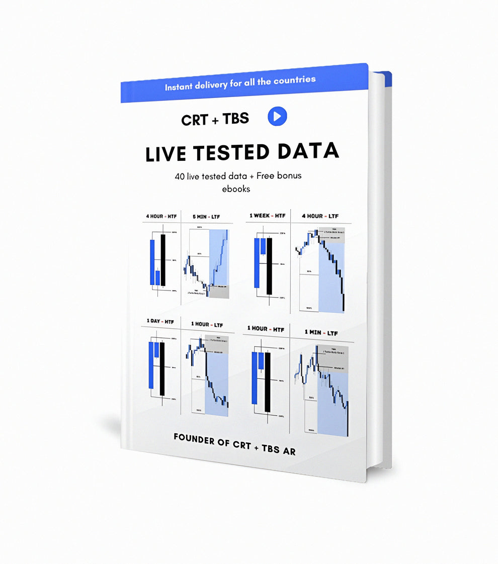 CRT + TBS Live Testing Data | Turtle Body Soup – CRT + TBS strategy